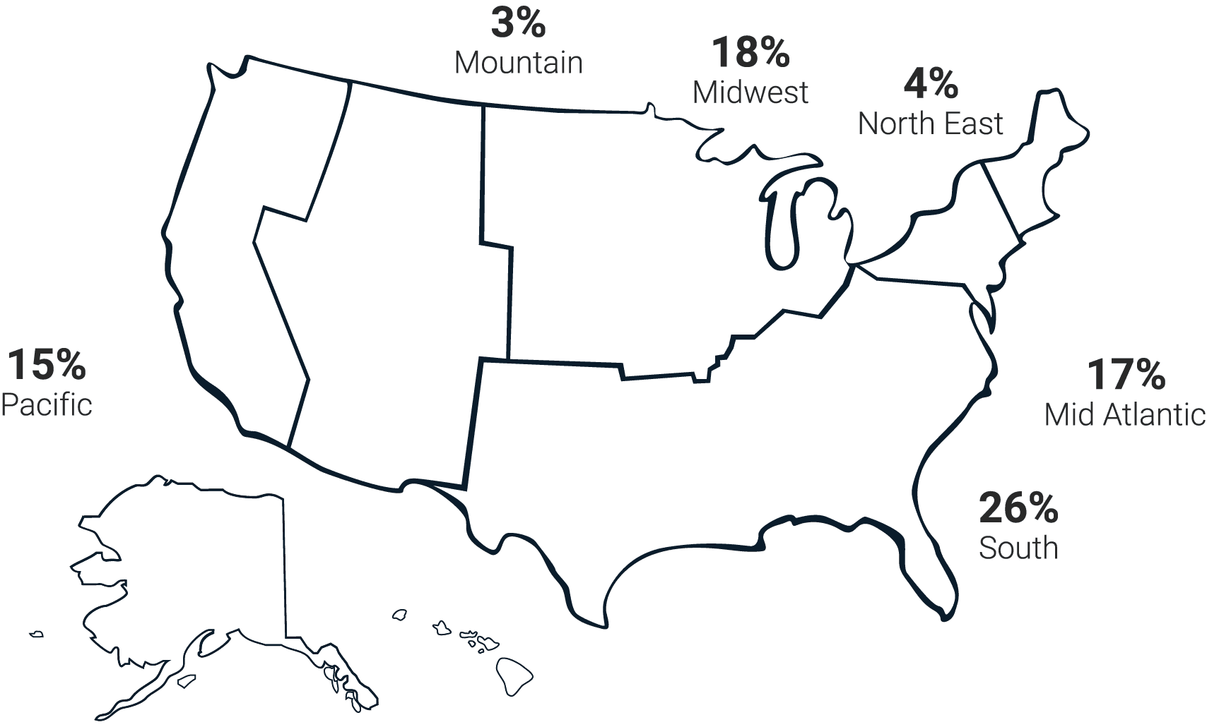 Map of MSP survey response locations across the United States by region: 15% Pacific, 3% Mountain, 18% Midwest, 4% North East, 17% Mid Atlantic, and 26% South.